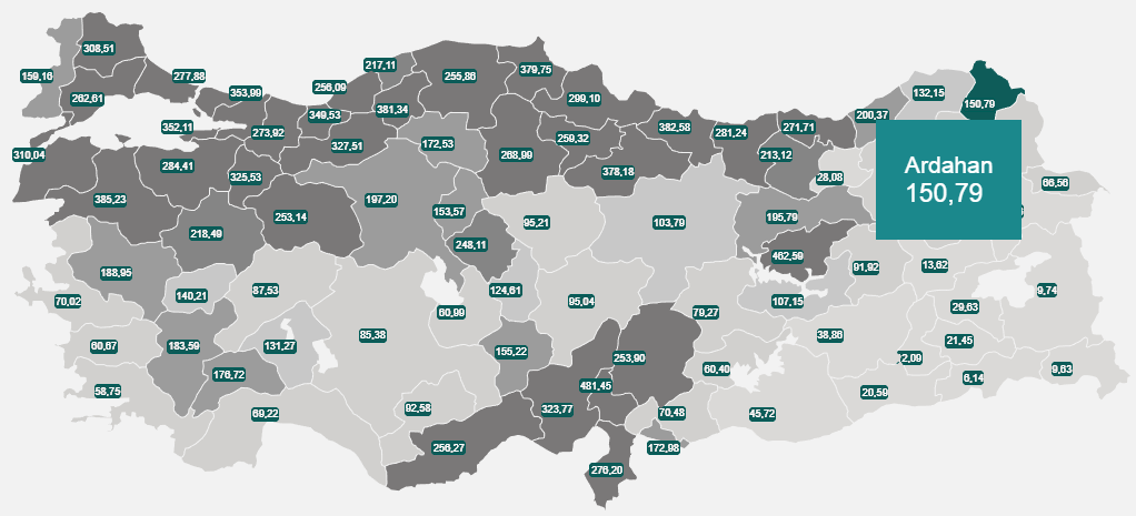 Ardahan’da 100 bindeki vaka sayısı bir önceki haftaya göre azaldı