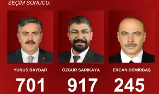 “Ardahan DSYB’de Yeni Başkan Özgür Sarıkaya”