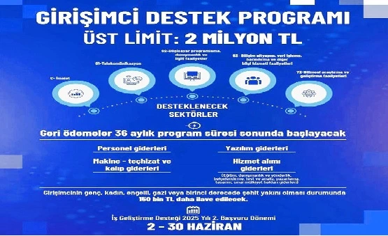 KOSGEB’den Genç İşletmelere İş Geliştirme Desteği